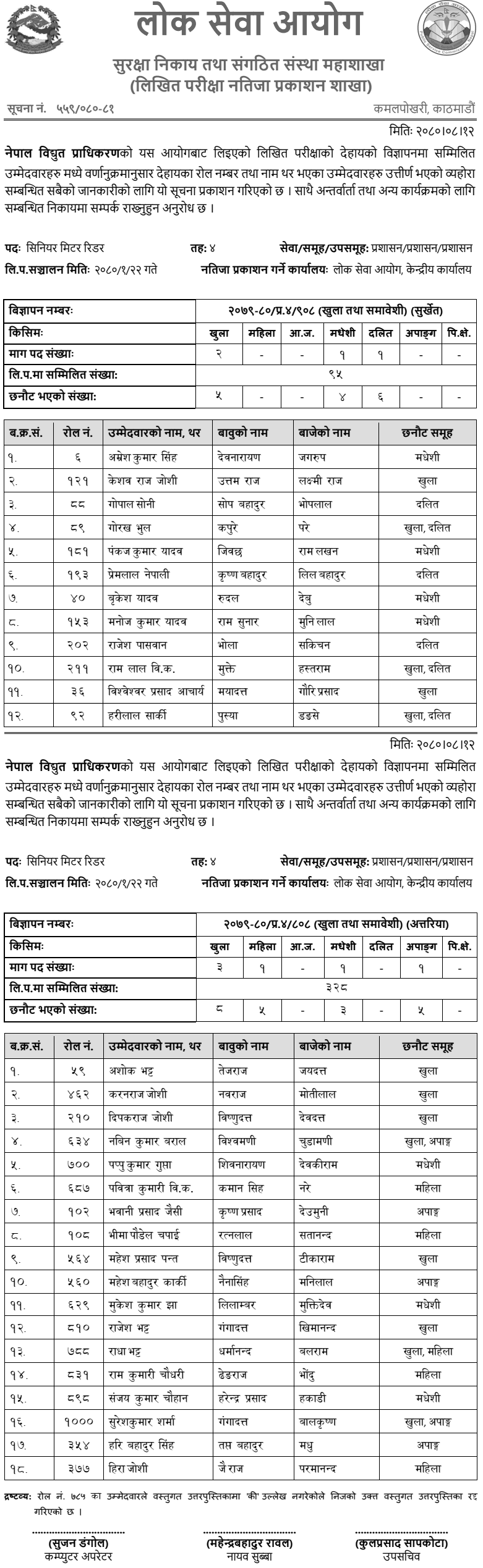 Nepal Electricity Authority Senior Meter Reader Exam Results (Surkhet and Attaria)