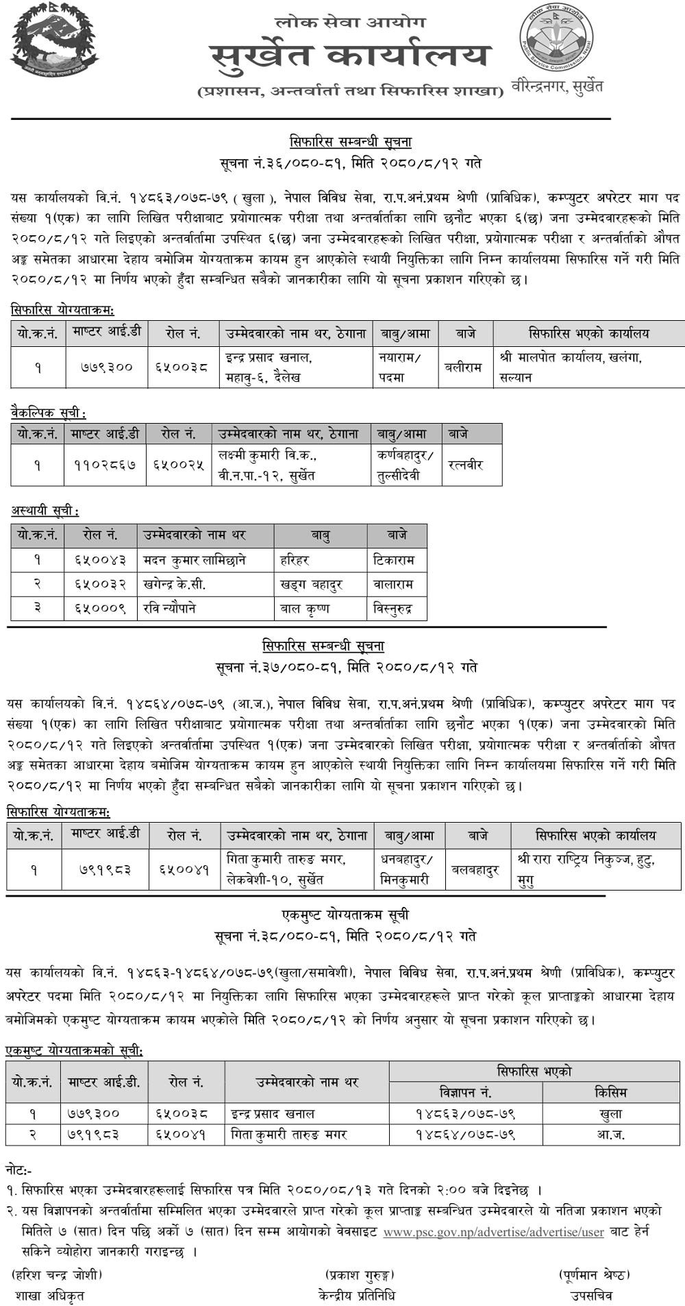 Lok Sewa Aayog Surkhet Final Result of Computer Operator
