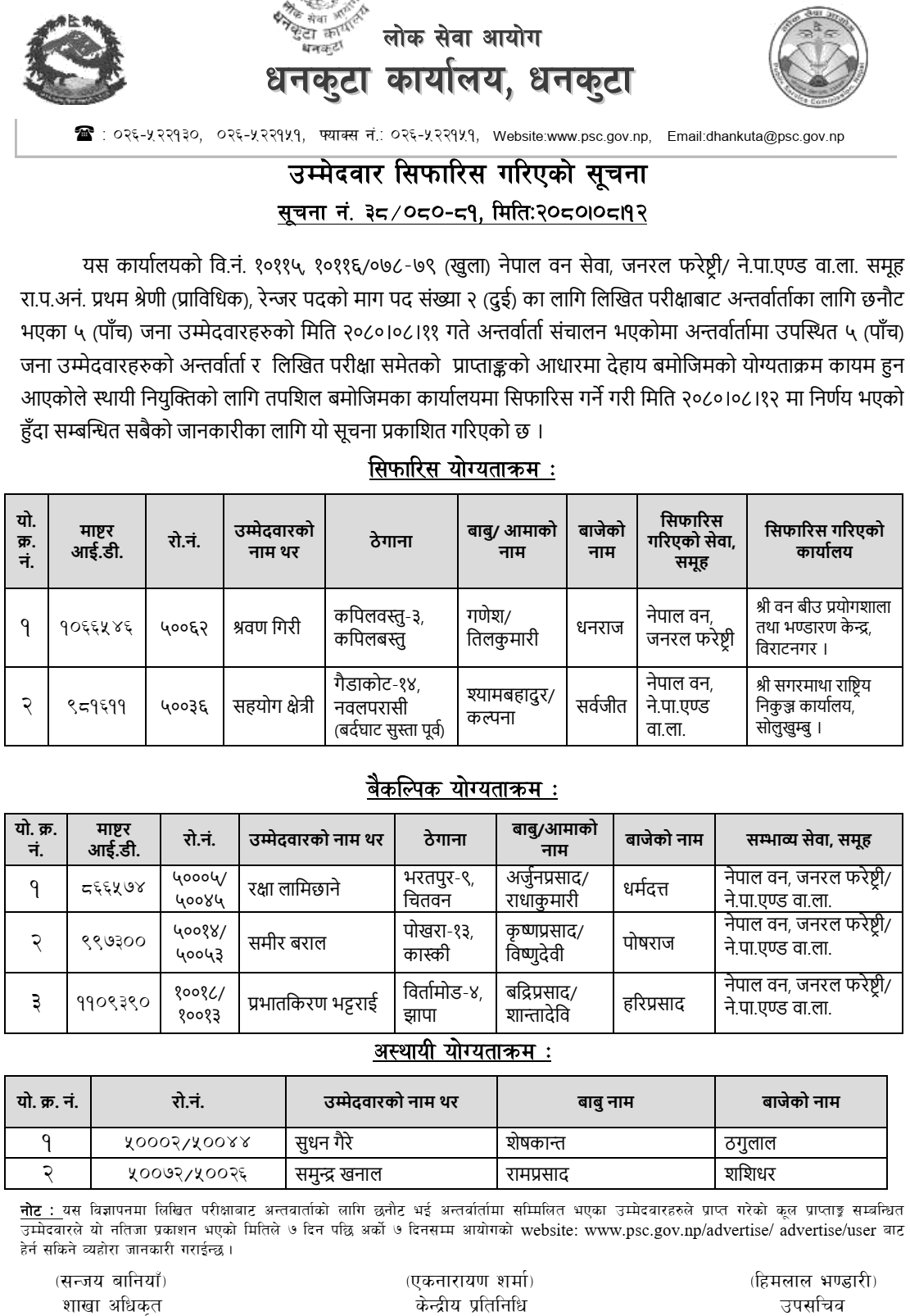 Lok Sewa Aayog Dhankuta Final Result of Ranger Post