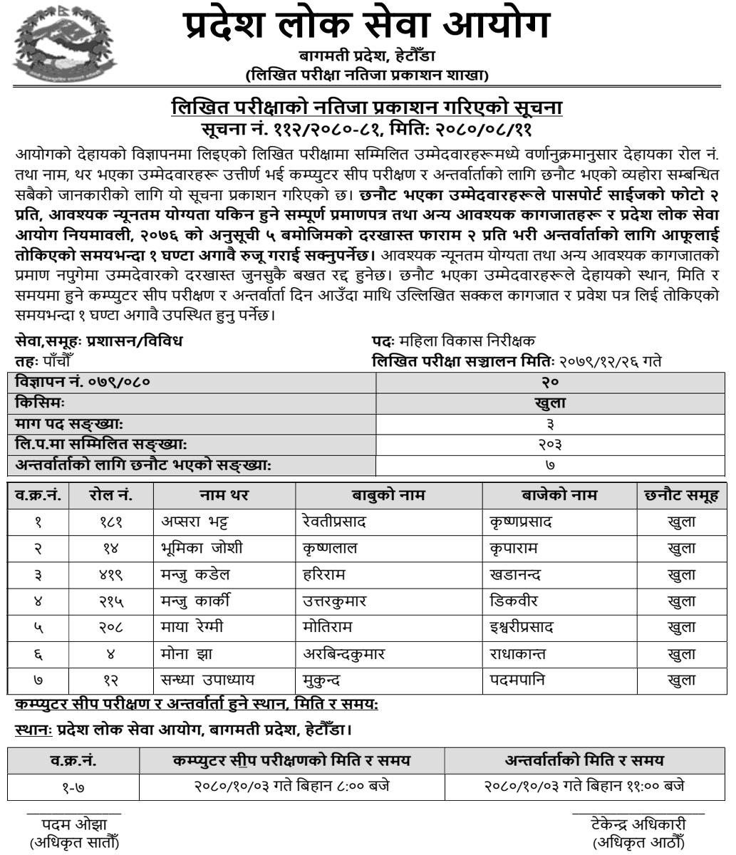 Bagmati Pradesh Lok Sewa Aayog Written Exam Result of Mahila Bikas Nirikshak