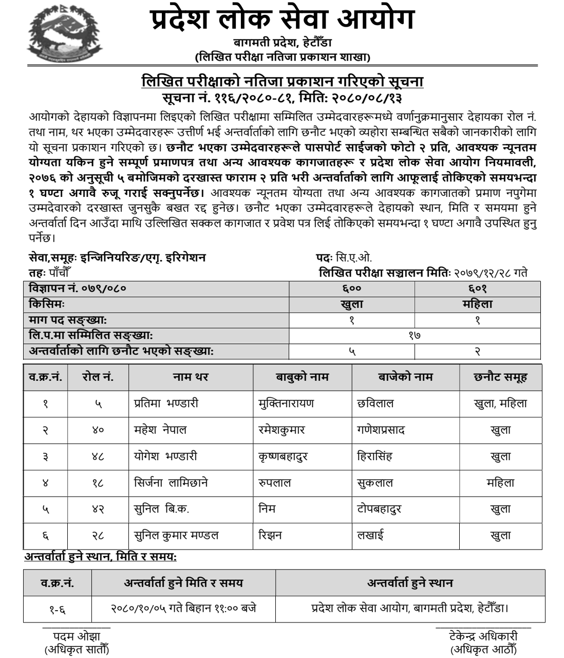 Bagmati Pradesh Lok Sewa Aayog Written Exam Result of 5th Level CAO