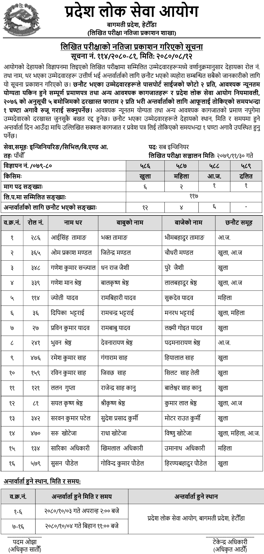 Bagmati Pradesh Lok Sewa Aayog Written Exam Result of Sub Engineer (BArch)
