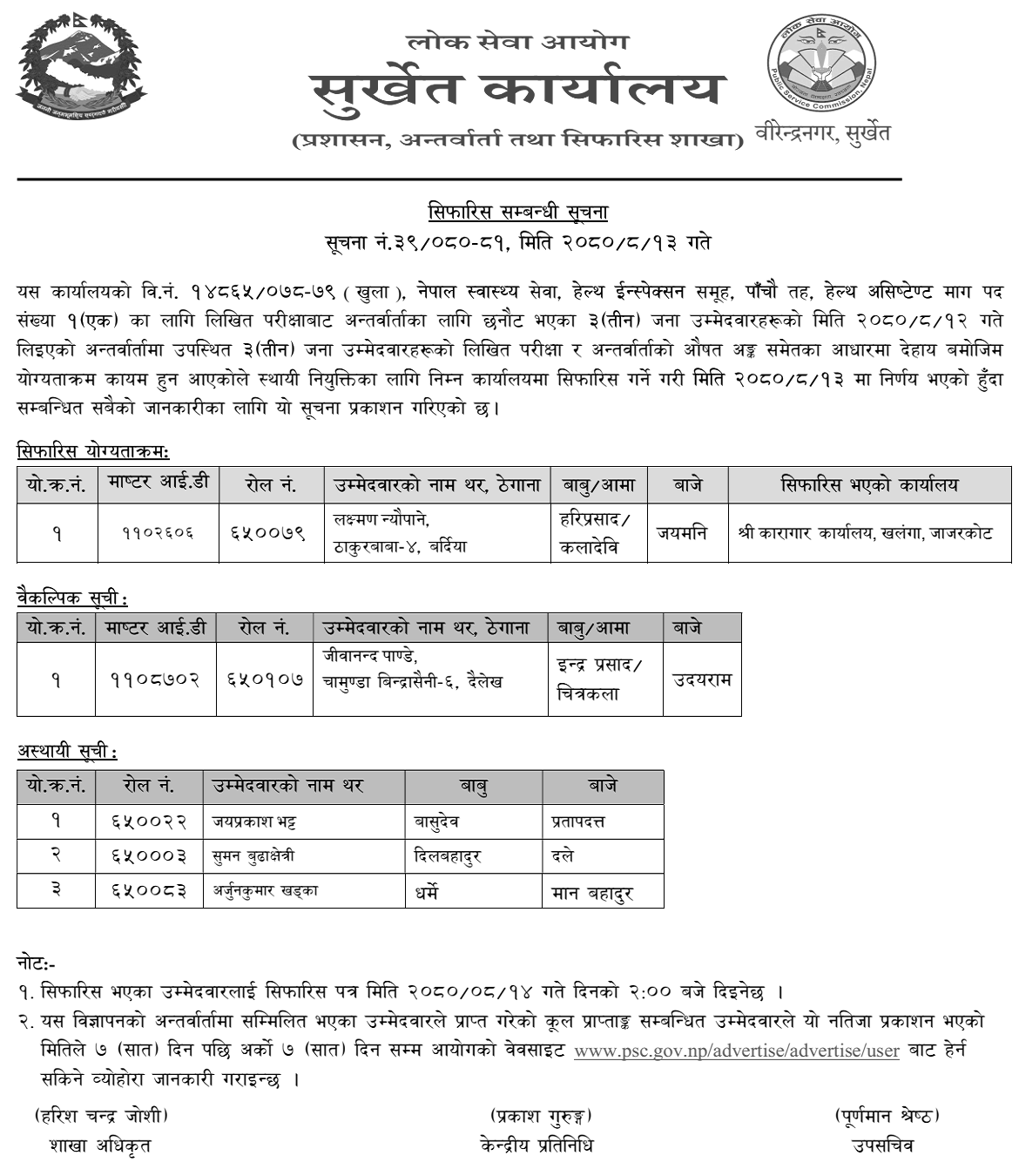 Lok Sewa Aayog Surkhet Final Result of Health Assistant (HA)