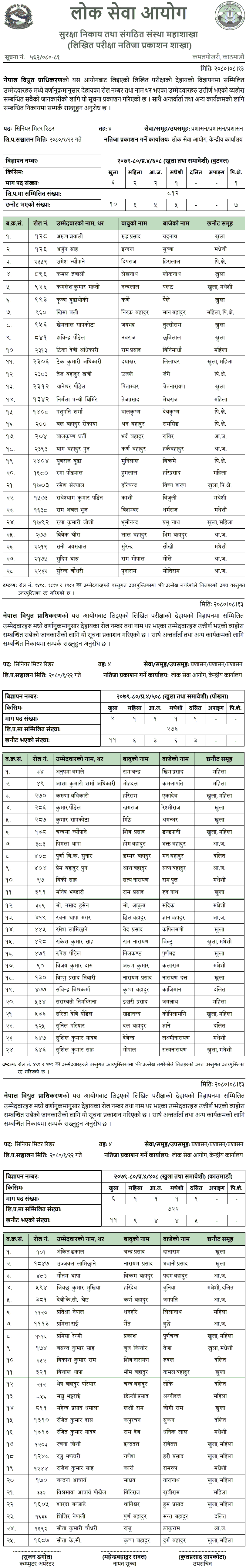 Nepal Electricity Authority Written Result of Senior Meter Reader (Kathmandu, Pokhara, Butwal)
