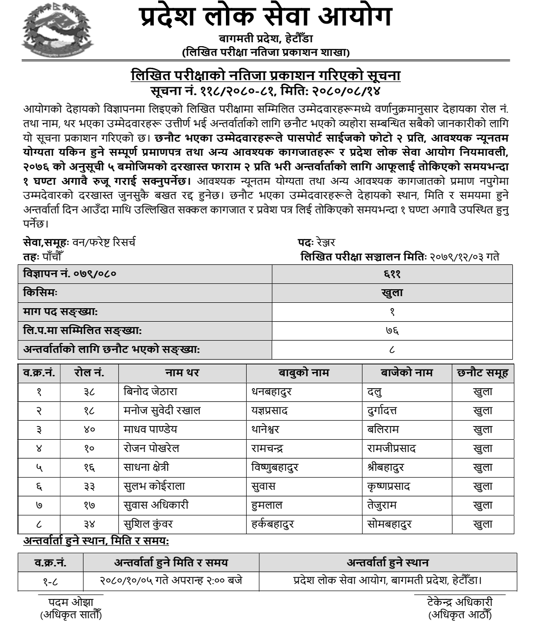 Bagmati Pradesh Lok Sewa Aayog Written Exam Result of Ranger