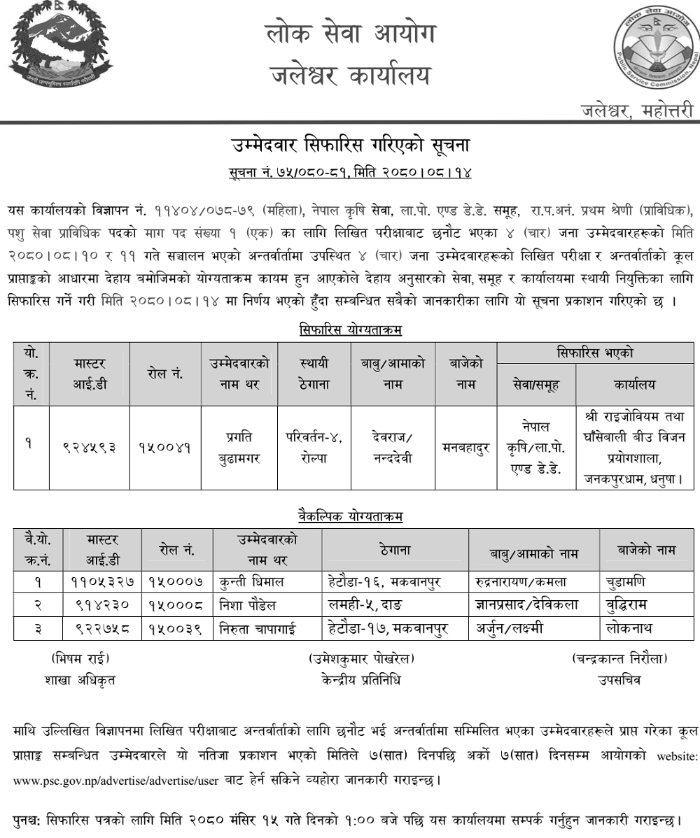 Lok Sewa Aayog Jaleshwor Final Result of Animal Service Technician