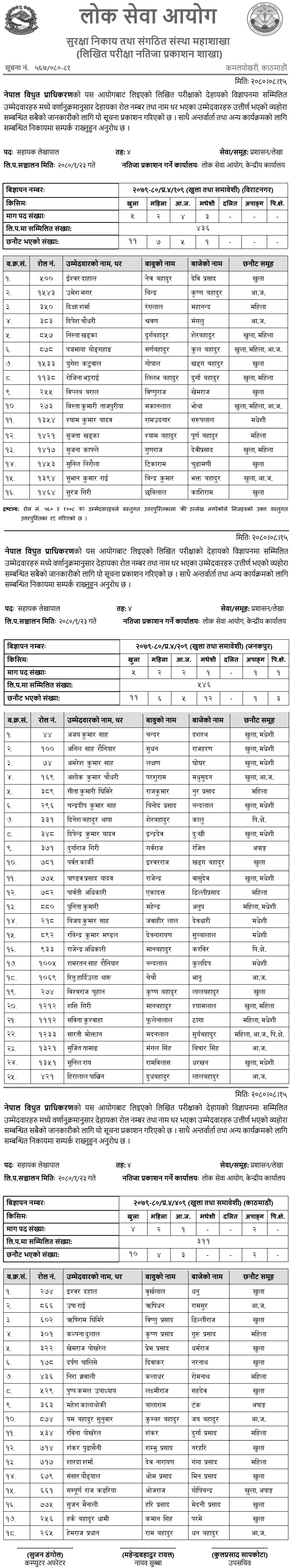 Nepal Electricity Authority Assistant Accountant Exam Results (Kathmandu, Janakpur, Biratnagar)