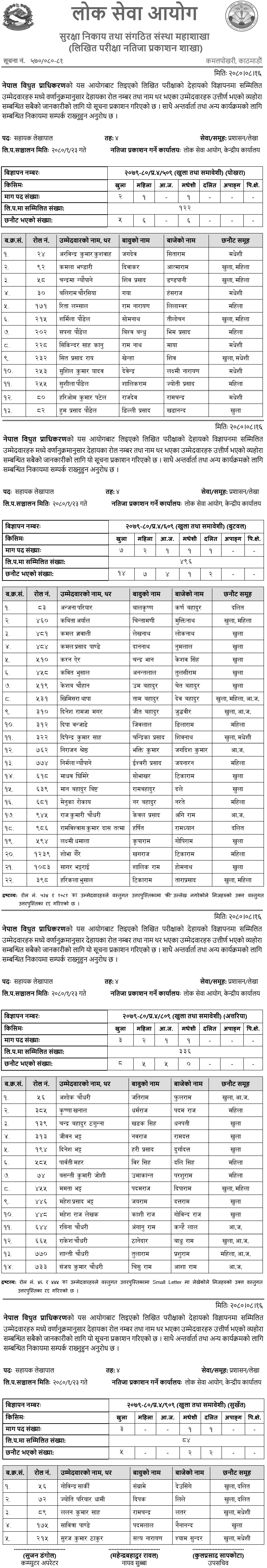 Nepal Electricity Authority Assistant Accountant Written Exam Results (Surkhet, Butwal, Pokhara)