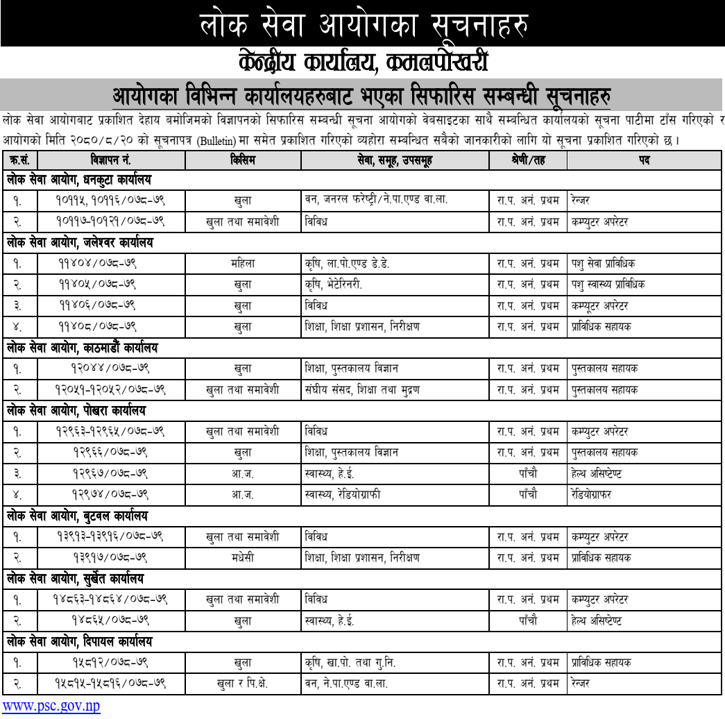 Lok Sewa Aayog Weekly Notices 2080 Mangsir 20