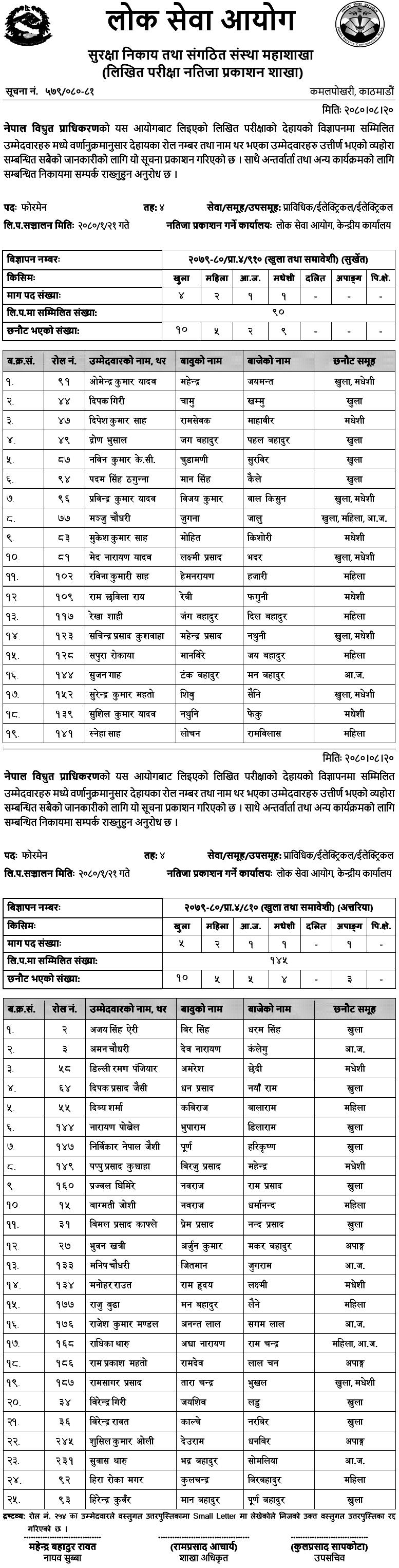 Nepal Electricity Authority Written Exam Result of Foremen (Surkhet and Attaria)