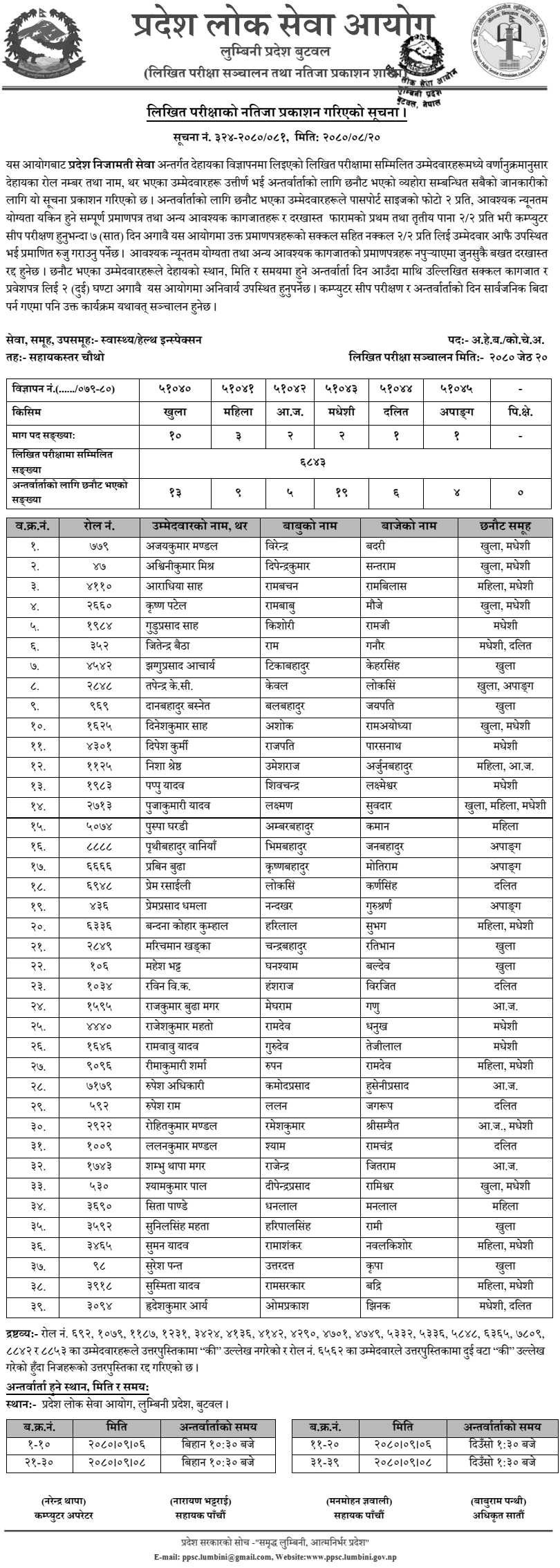 Lumbini Pradesh Lok Sewa Aayog Written Exam Result of AHW Post