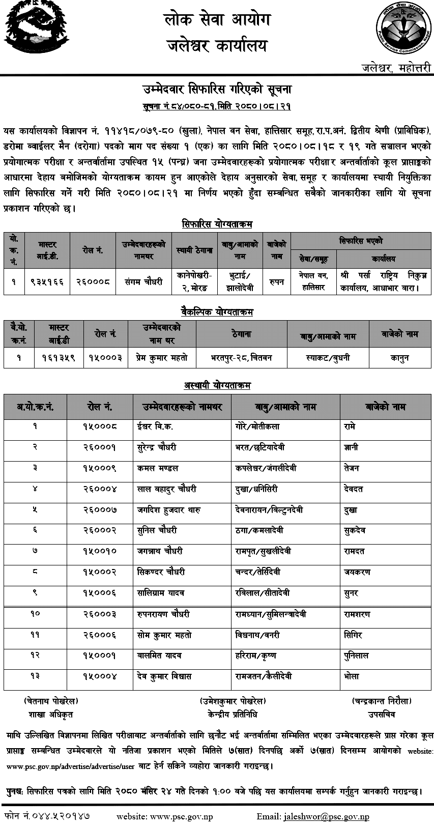 Lok Sewa Aayog Jaleshwor Final Result of Boiler Man (Daroga) Post