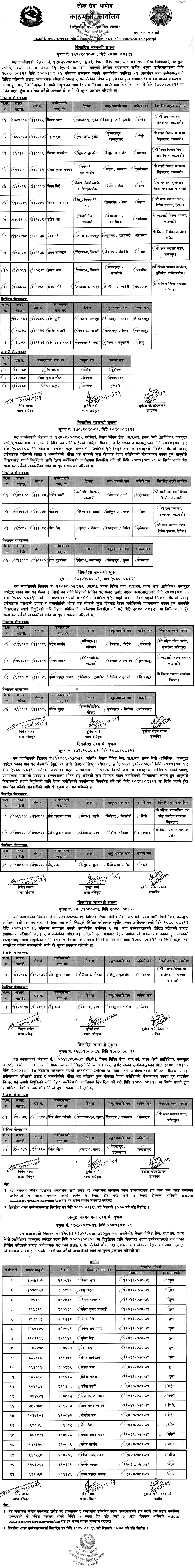 Lok Sewa Aayog Kathmandu Final Result of Computer Operator Post