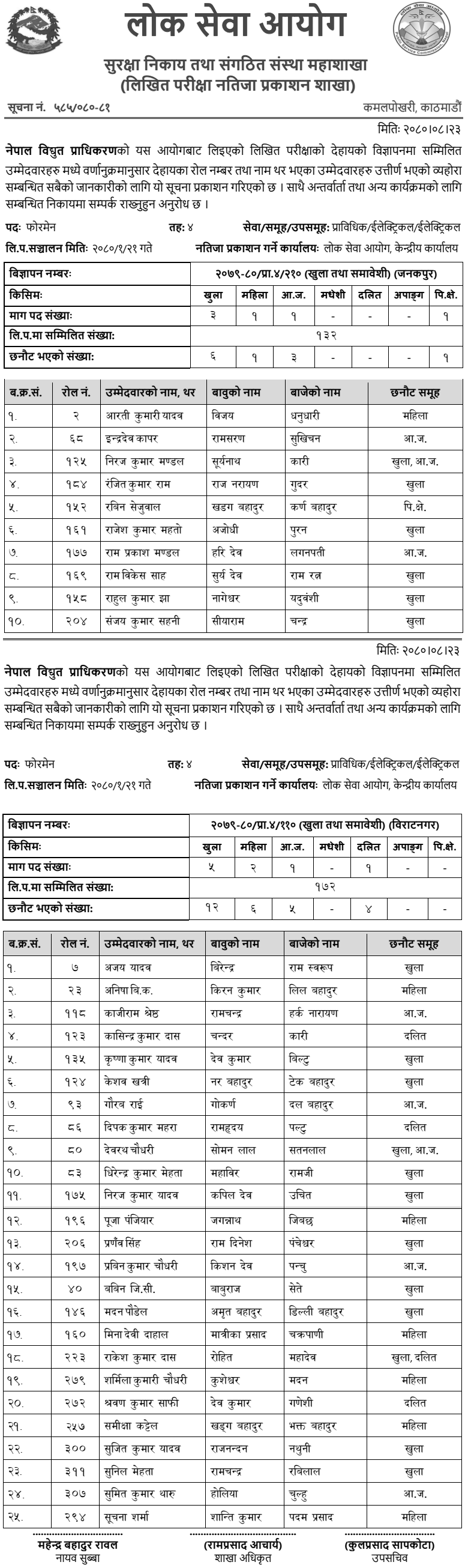 Nepal Electricity Authority Foreman Examination Results (Biratnagar and Janakpur)