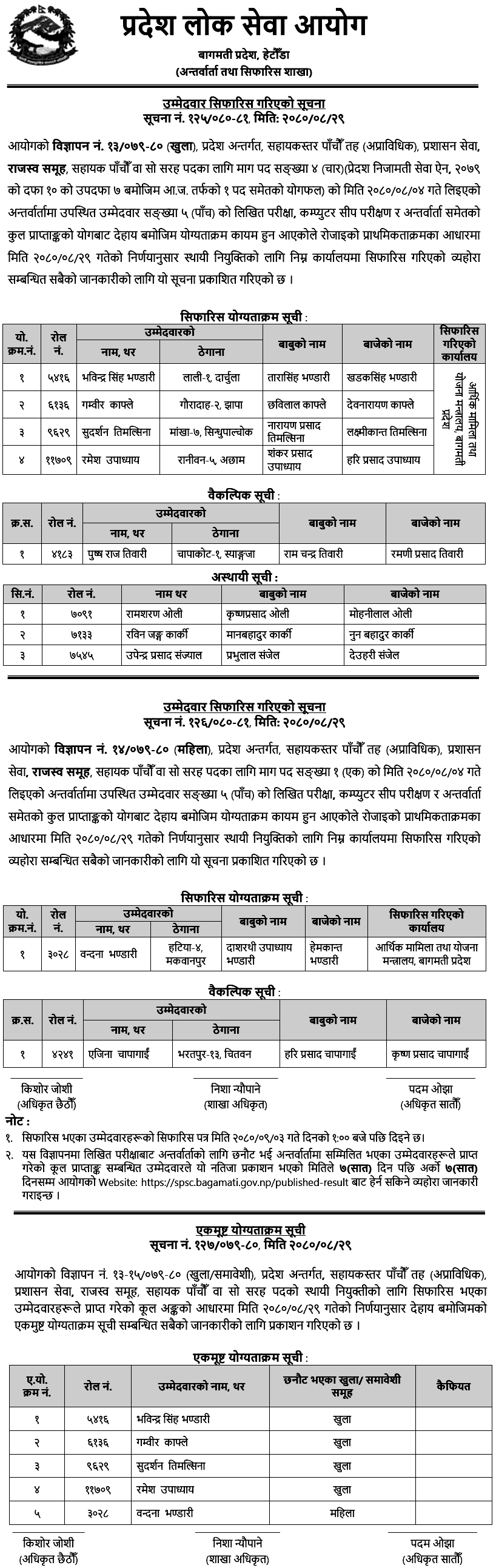 Bagmati Pradesh Lok Sewa Aayog Final Result of 5th Level Admin Assistant (Revenue)