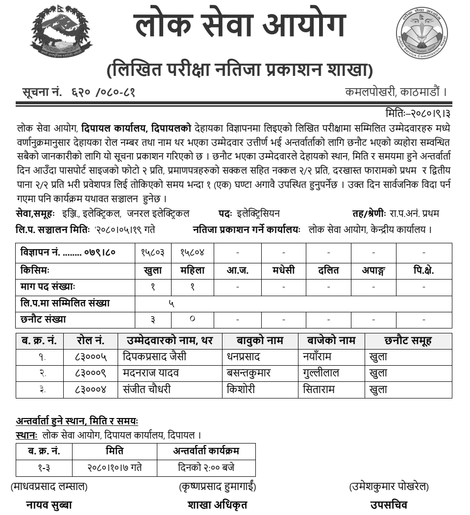 Lok Sewa Aayog Dipayal Written Exam Result of Electrician