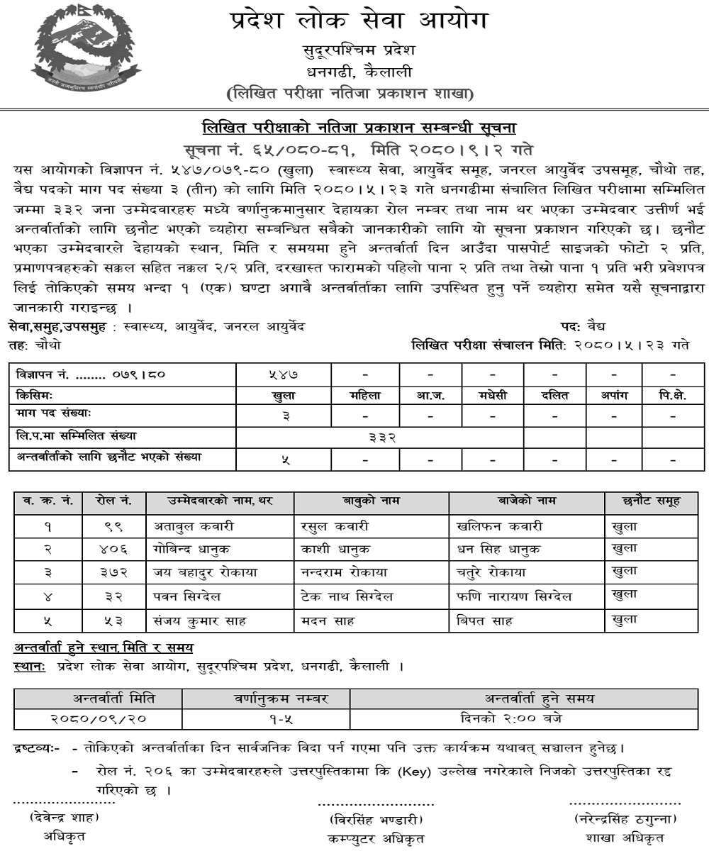Sudurpashchim Pradesh Lok Sewa Aayog Vaidya Post Written Exam Result
