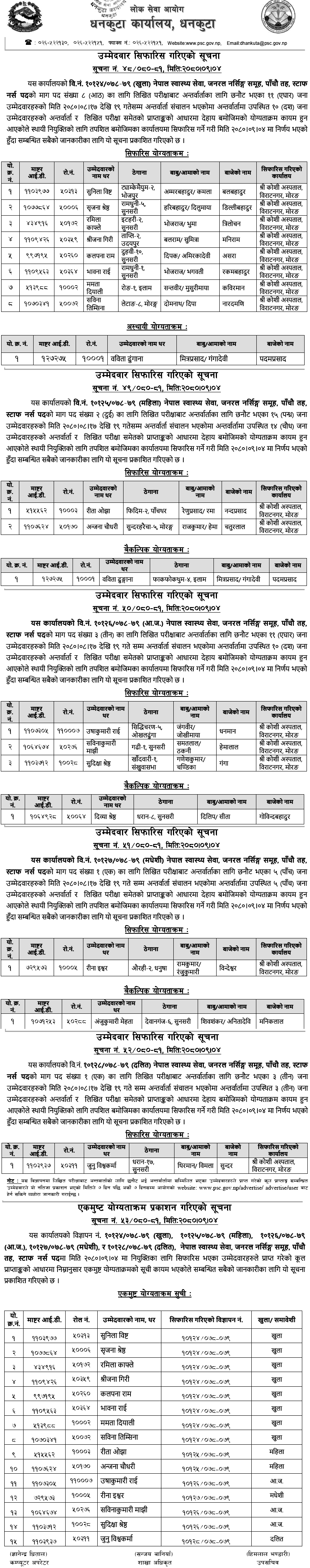 Lok Sewa Aayog Dhankuta Final Result of Staff Nurse Post