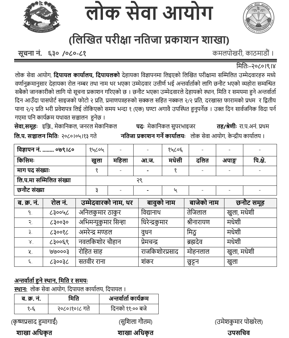 Lok Sewa Aayog Dipayal Written Exam Result of Mechanical Supervisor