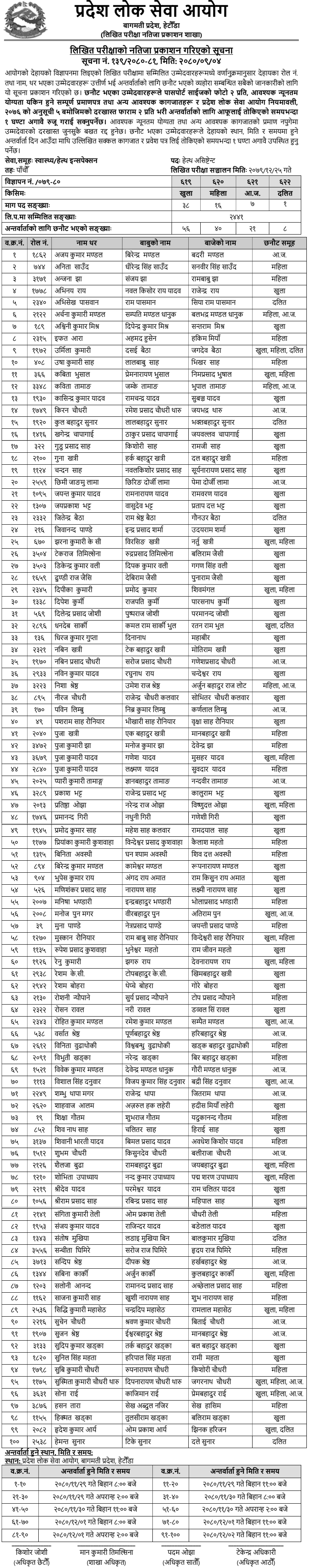 Bagmati Pradesh Lok Sewa Aayog Written Exam Result of HA (Health Assistant)