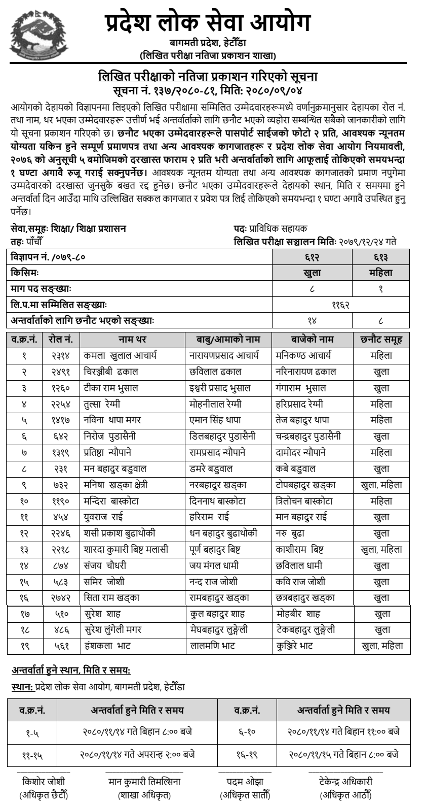 Bagmati Pradesh Lok Sewa Aayog Written Exam Result of Technical Assistant (Education)
