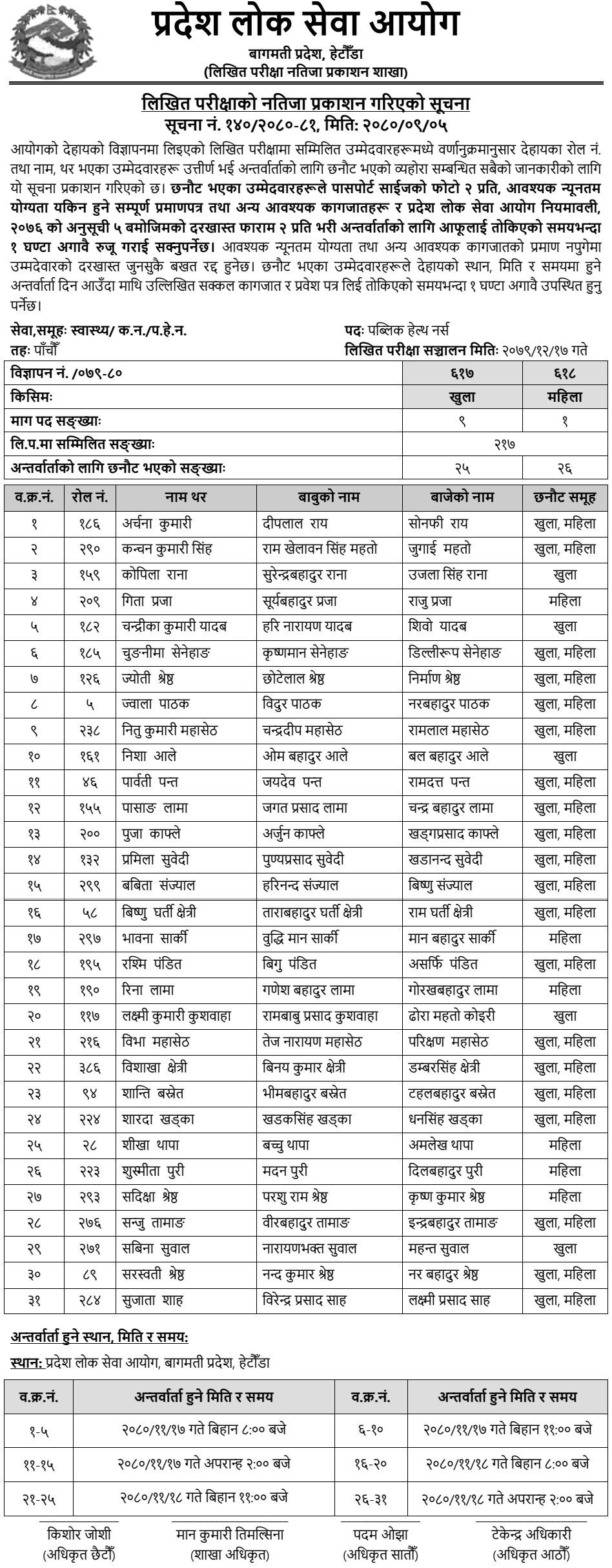 Bagmati Pradesh Lok Sewa Aayog Written Exam Result of Public Health Nurse Post