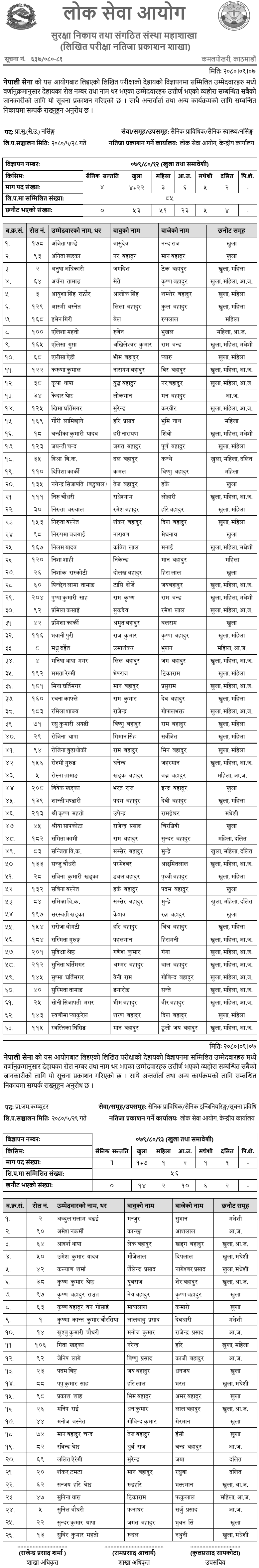 Nepal Army Written Exam Result of Prabidhik Subedar Nursing and Prabidhik Jamdar Computer