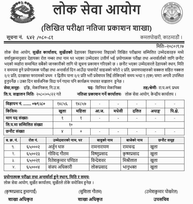 Lok Sewa Aayog Surkhet Written Exam Result of Senior Mechanics