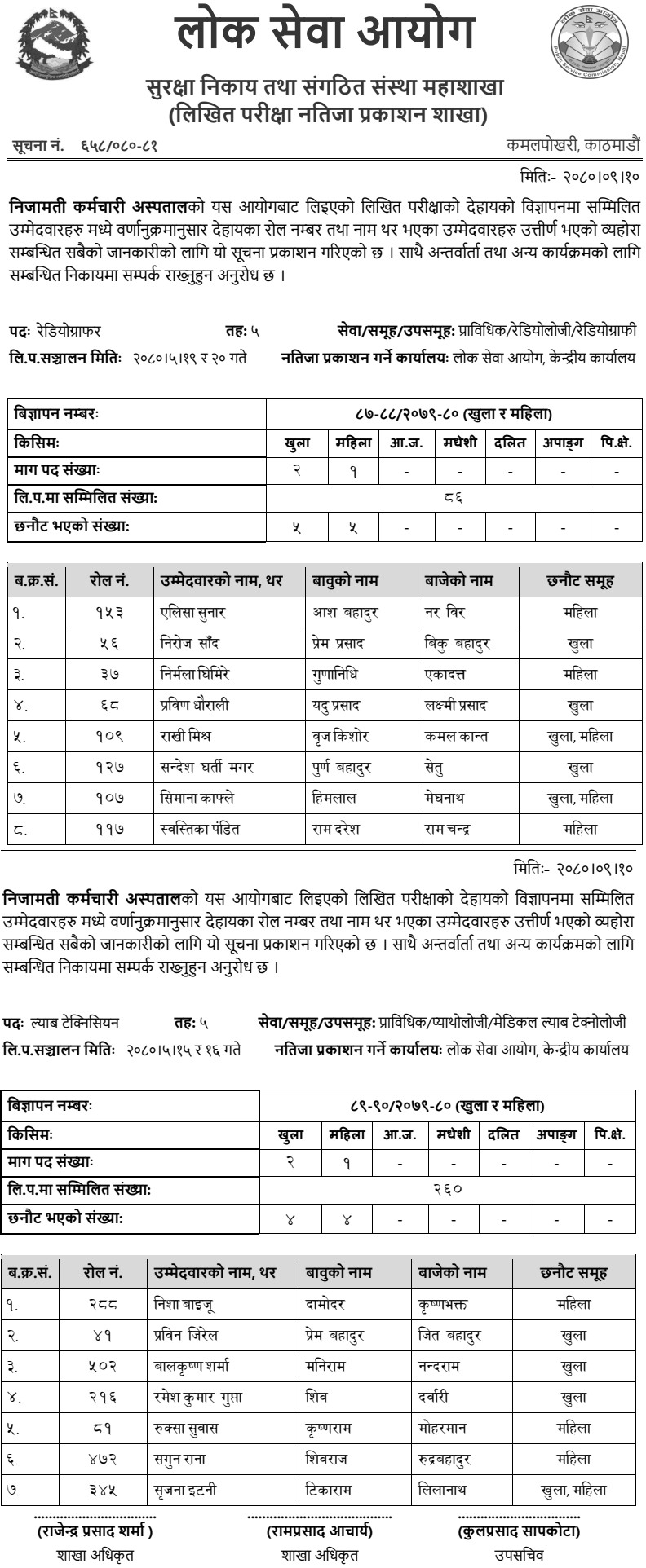 Civil Service Hospital Written Exam Result of Lab Technician and Radiographer