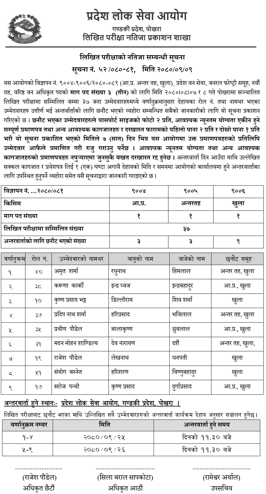 Gandaki Pradesh Lok Sewa Aayog Written Exam Result of Senior Forest Officer