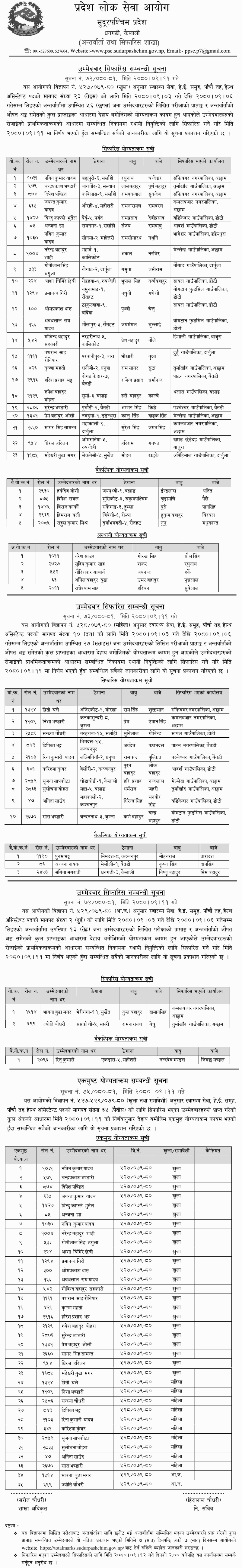 Sudurpashchim Pradesh Lok Sewa Aayog Final Result of HA