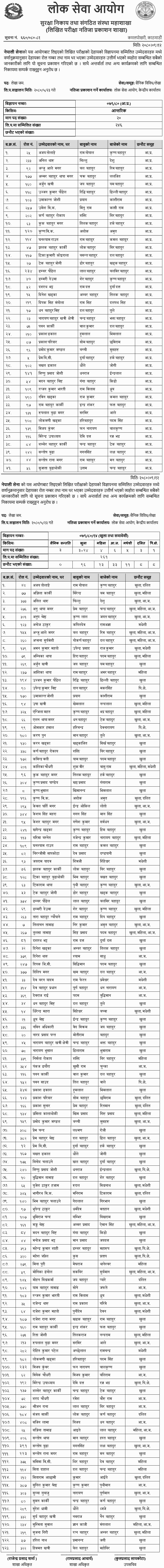 Nepal Army Written Exam Result of Lekha Jamdar