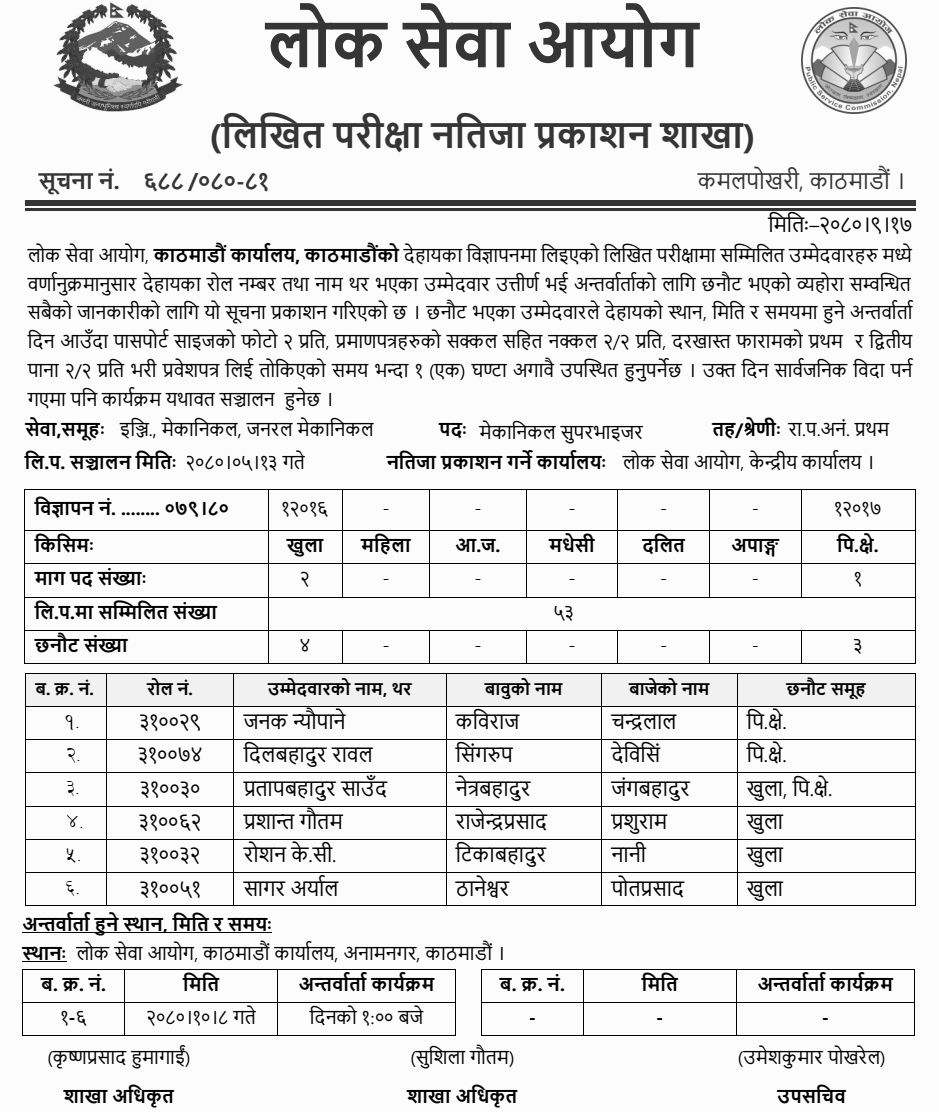 Lok Sewa Aayog Kathmandu Written Exam Result of Mechanical Supervisor