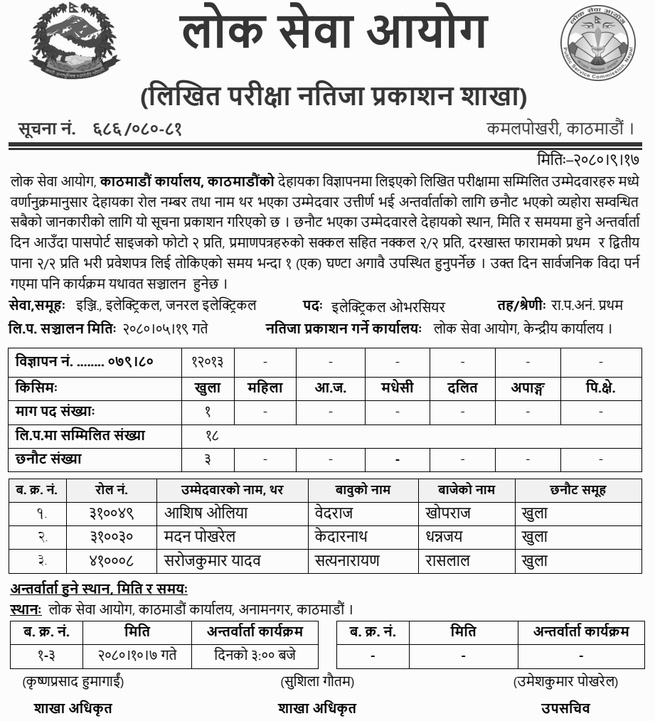 Lok Sewa Aayog Kathmandu Written Exam Result of Electrical Overseer