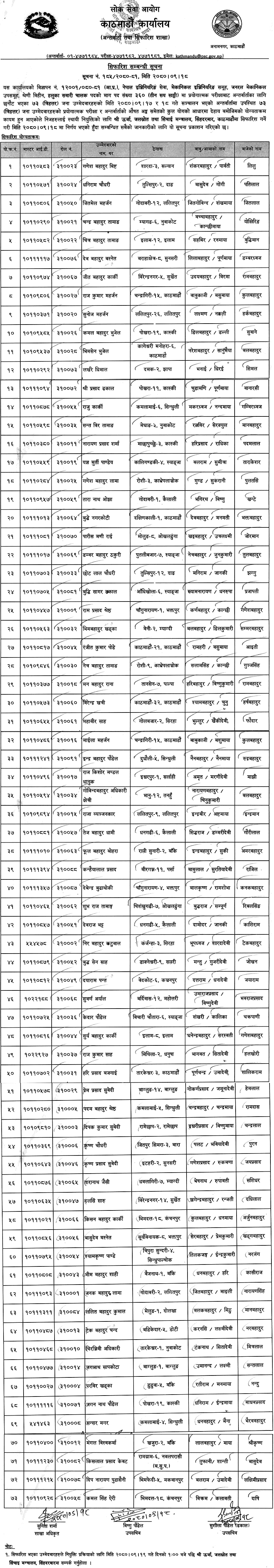 Lok Sewa Aayog Kathmandu Light Vehicle Driver Post Final Result and Appointments (Internal)