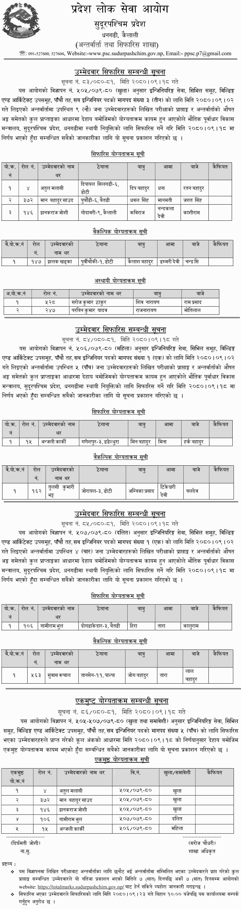 Sudurpashchim Pradesh Lok Sewa Aayog Final Result of Sub Engineer Post
