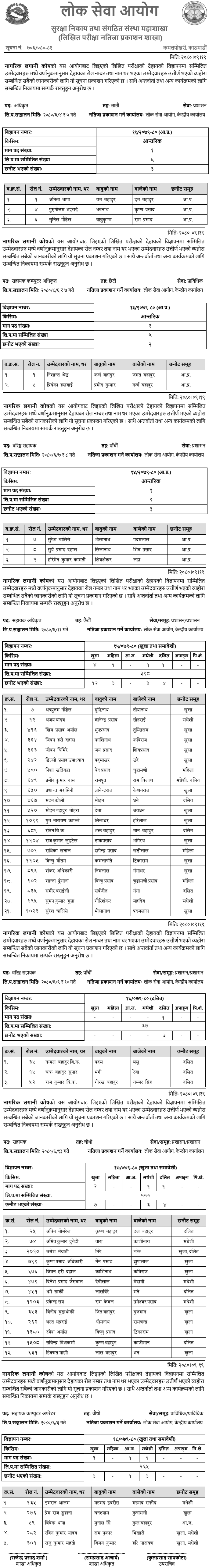 Nagarik Lagani Kosh Written Exam Result of Level 4 to 7