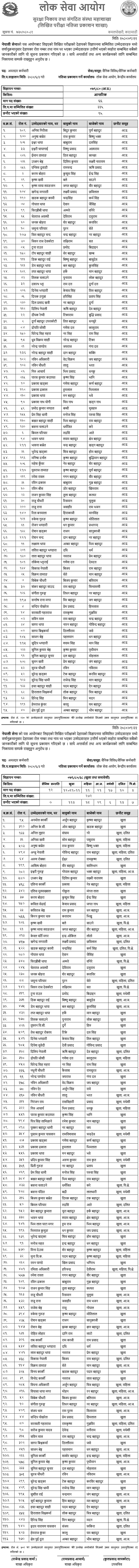 Nepal Army Written Exam Result of Amaldar Karmachari