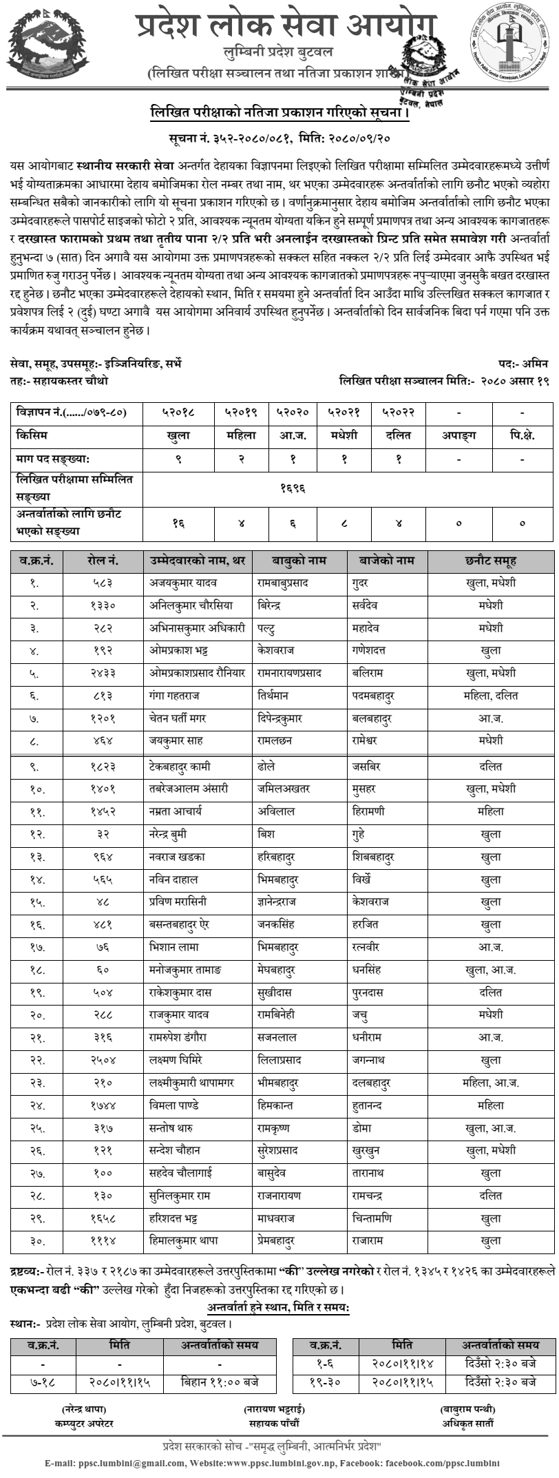 Lumbini Pradesh Lok Sewa Aayog Written Exam Result of 4th Level AMIN