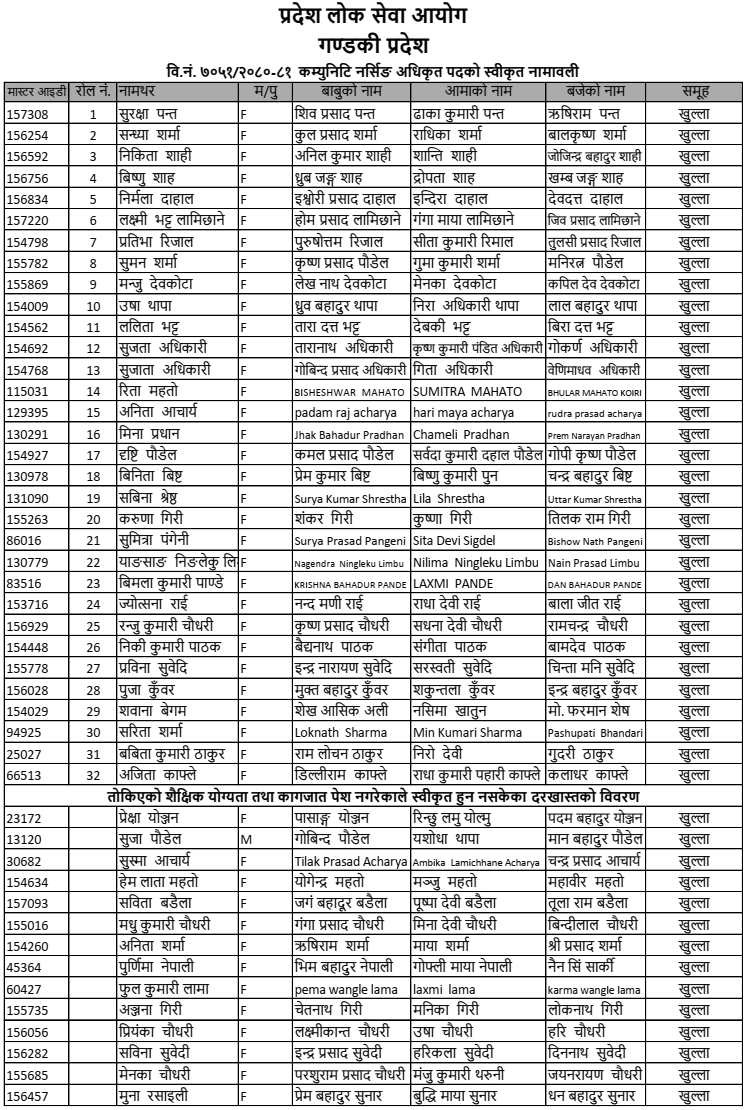 Gandaki Pradesh Lok Sewa Aayog Community Nursing Officer Approved Applicant List
