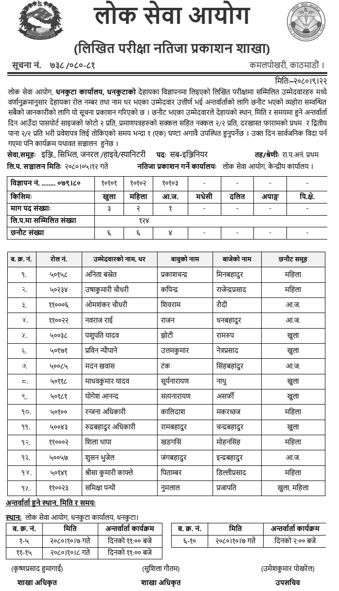 Lok Sewa Aayog Dhankuta Sub Engineer Post Written Exam Result