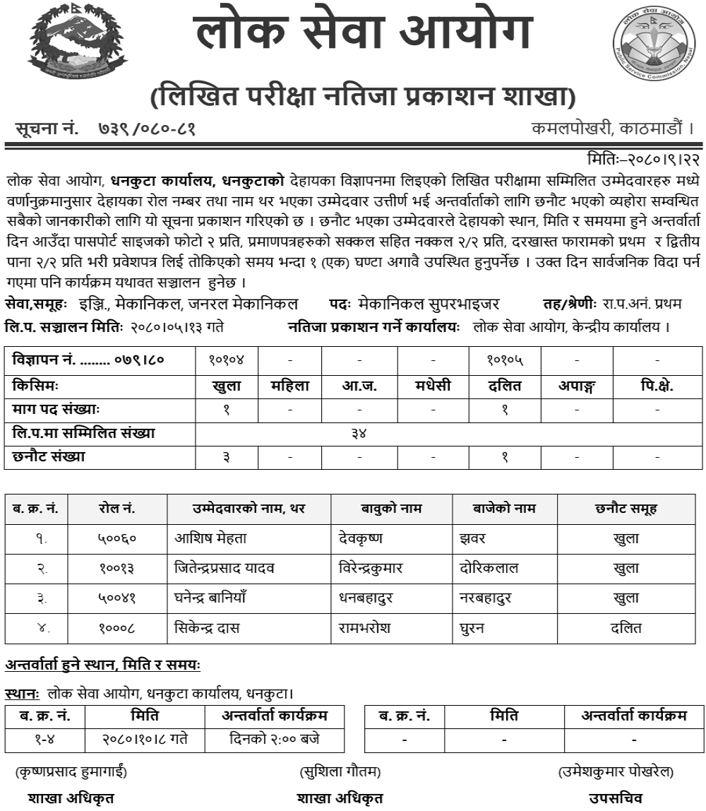 Lok Sewa Aayog Dhankuta Mechanical Supervisor Post Written Exam Result
