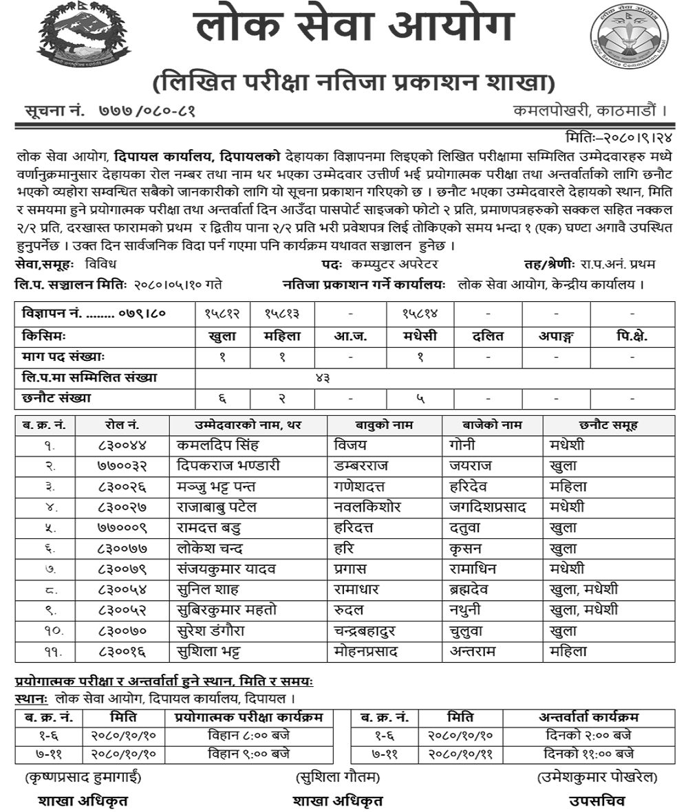Lok Sewa Aayog Dipayal Written Exam Result of Computer Operator Posts