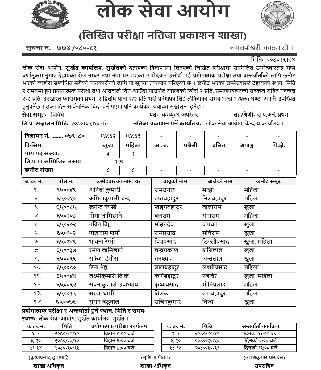 Lok Sewa Aayog Surkhet Written Exam Result of Computer Operator Posts
