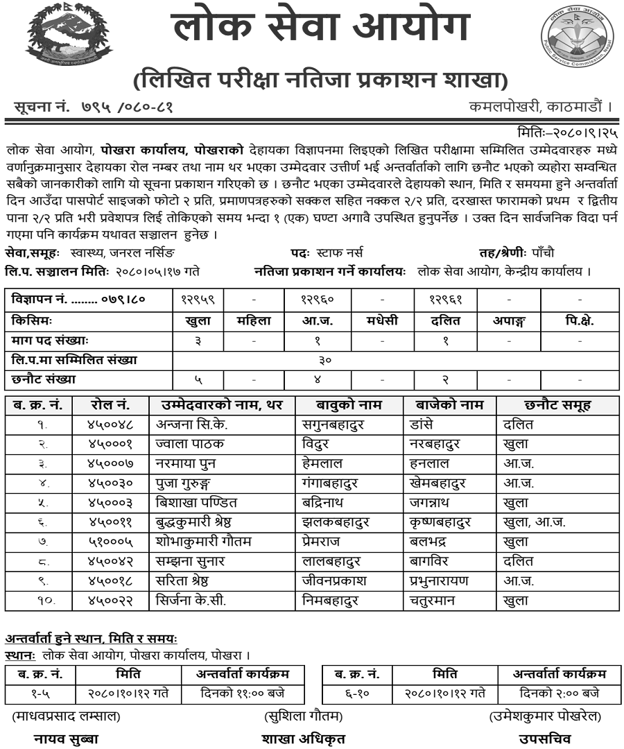 Lok Sewa Aayog Pokhara Published Written Exam Result of Staff Nurse