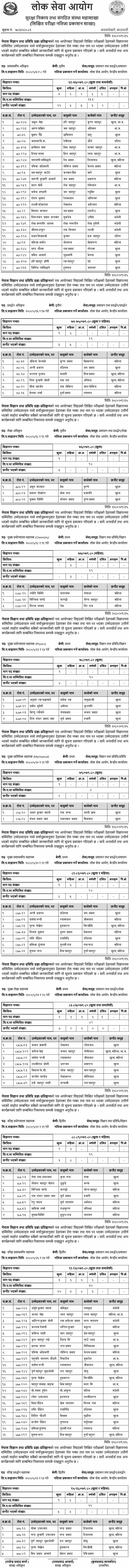 Nepal Academy of Science and Technology NAST Written Exam Result of Various Positions