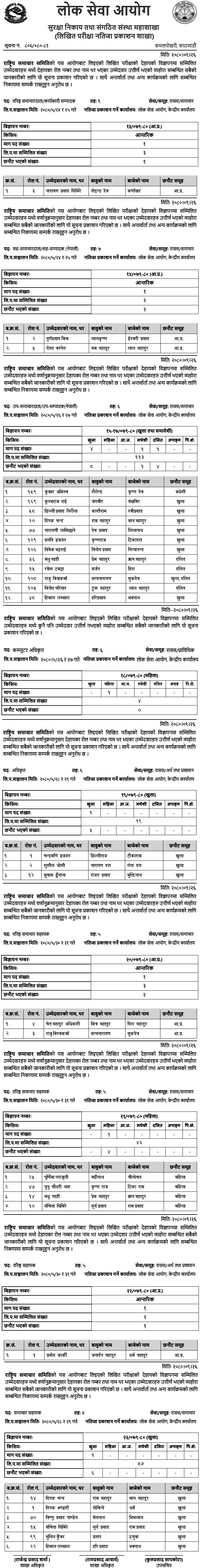 Rastriya Samachar Samiti (RSS) Written Exam Result of Various Positions 2080