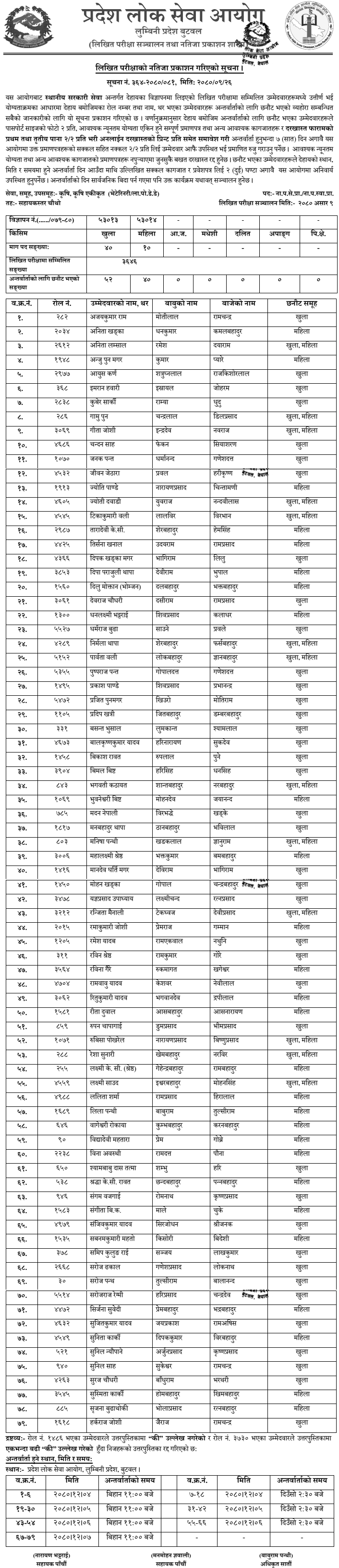 Lumbini Pradesh Lok Sewa Aayog Written Exam Result of 4th Level VJTA Post