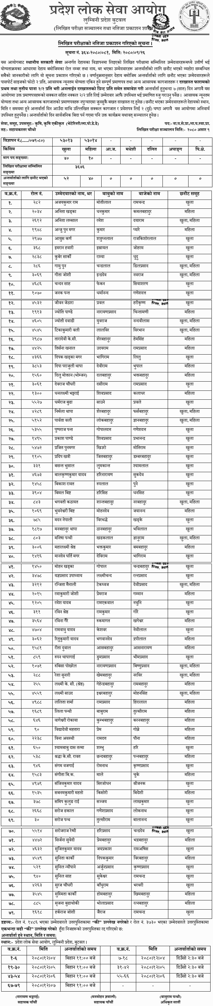 Lumbini Pradesh Lok Sewa Aayog Written Exam Result of 4th Level VJTA