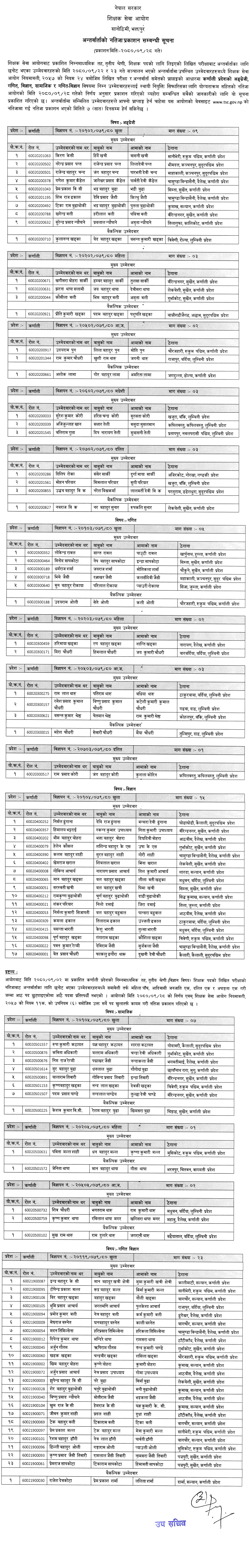 TSC Final Results for Karnali Province Lower Secondary Level (NiMaVi) Teacher
